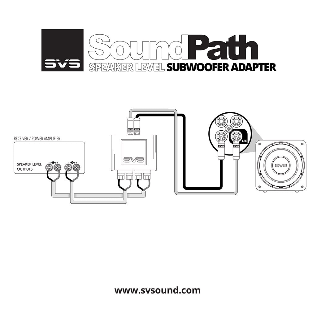 SVS SoundPath Speaker Level Subwoofer Adapter